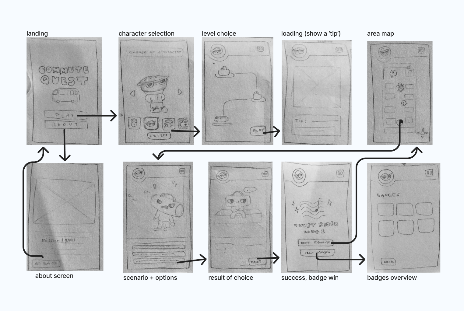 Wireframes