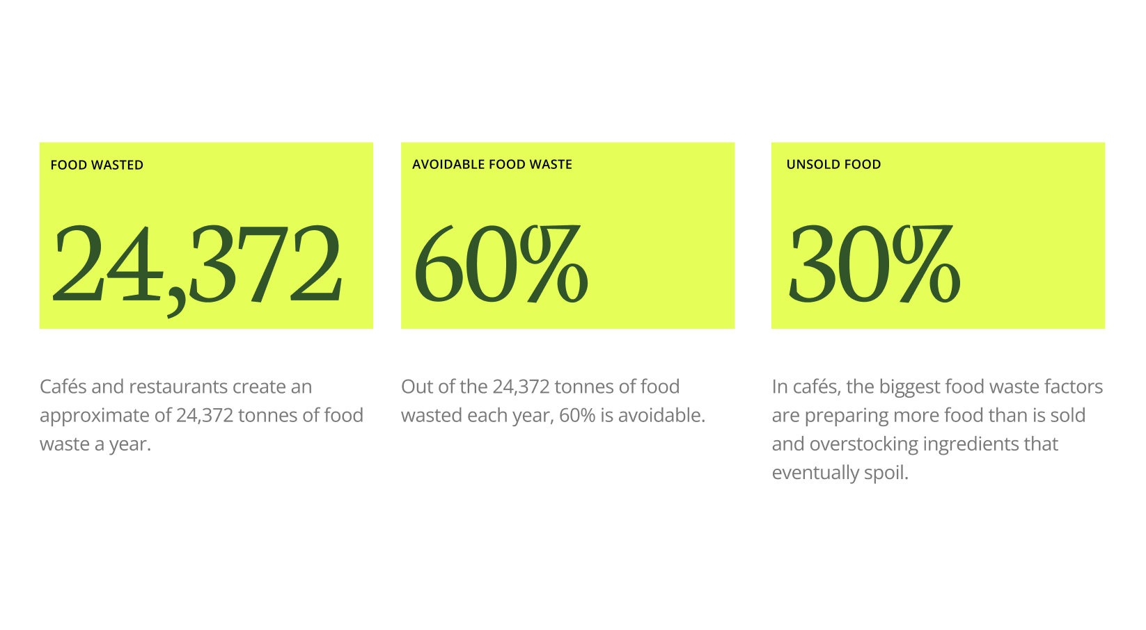 Survey Insights