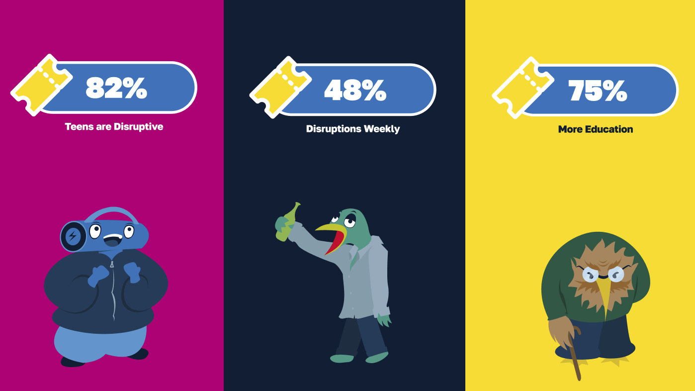 Survey Insights